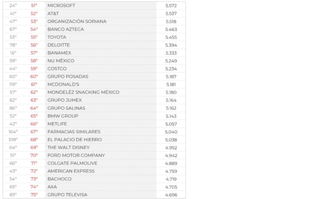 Merco Empresas México
