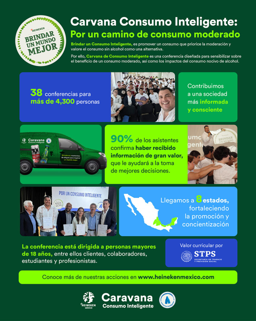consumo inteligente
