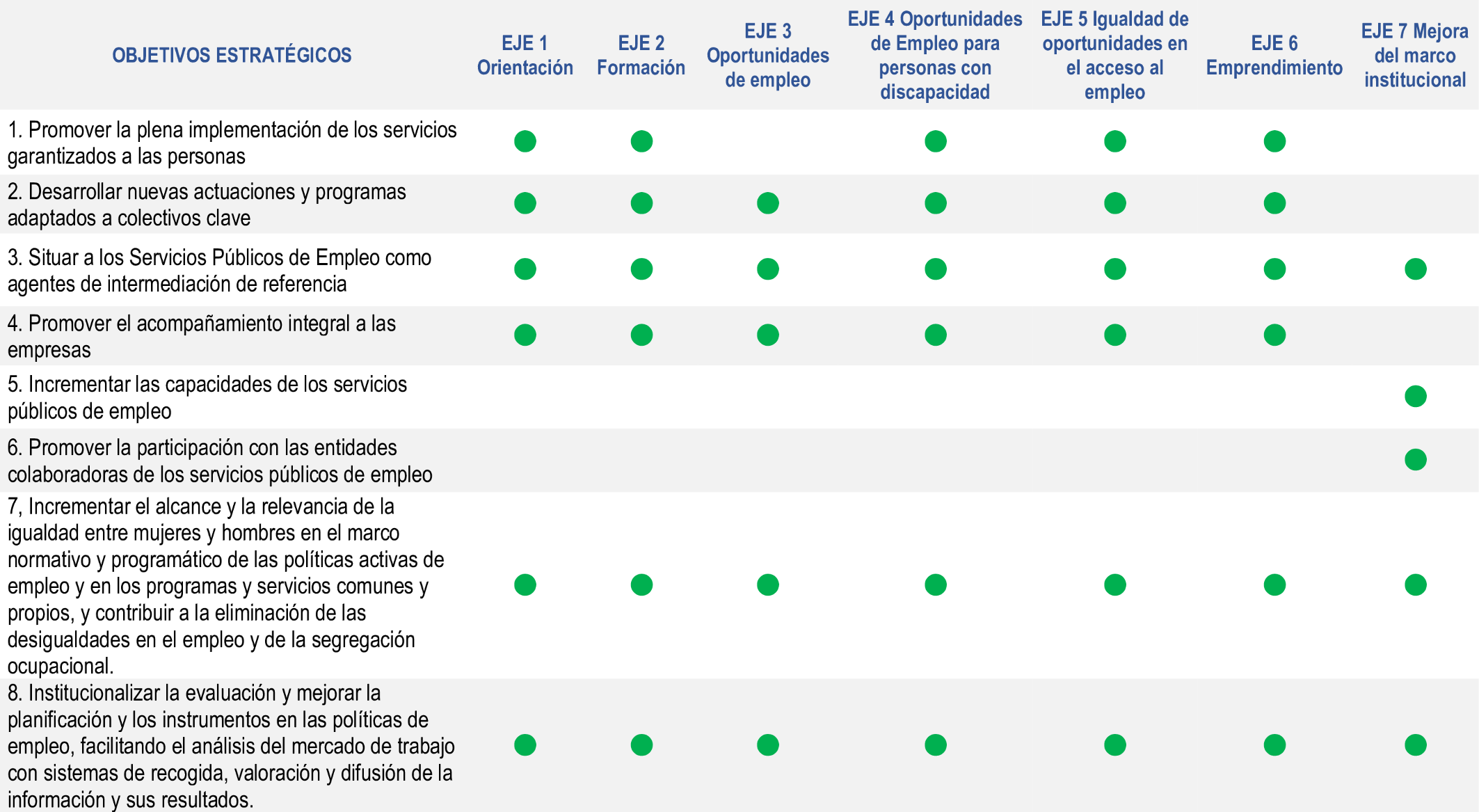 Plan de Acción Local y Autonómica Albacete empleo