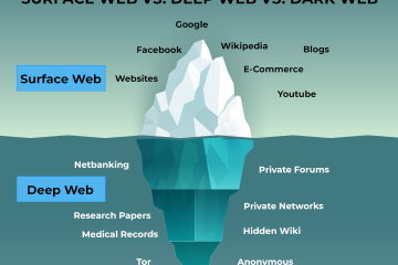 Más allá de los mitos: Usos legales y útiles de la Deep Web por Marcos Castaños Tartaret