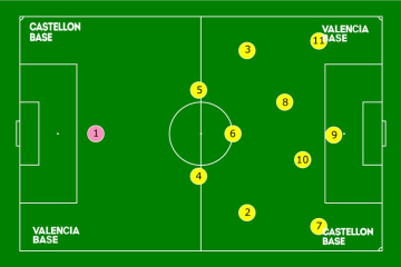 Táctica en el fútbol 11 actual: formaciones y estilos de juego por José Antonio Murga Baptista