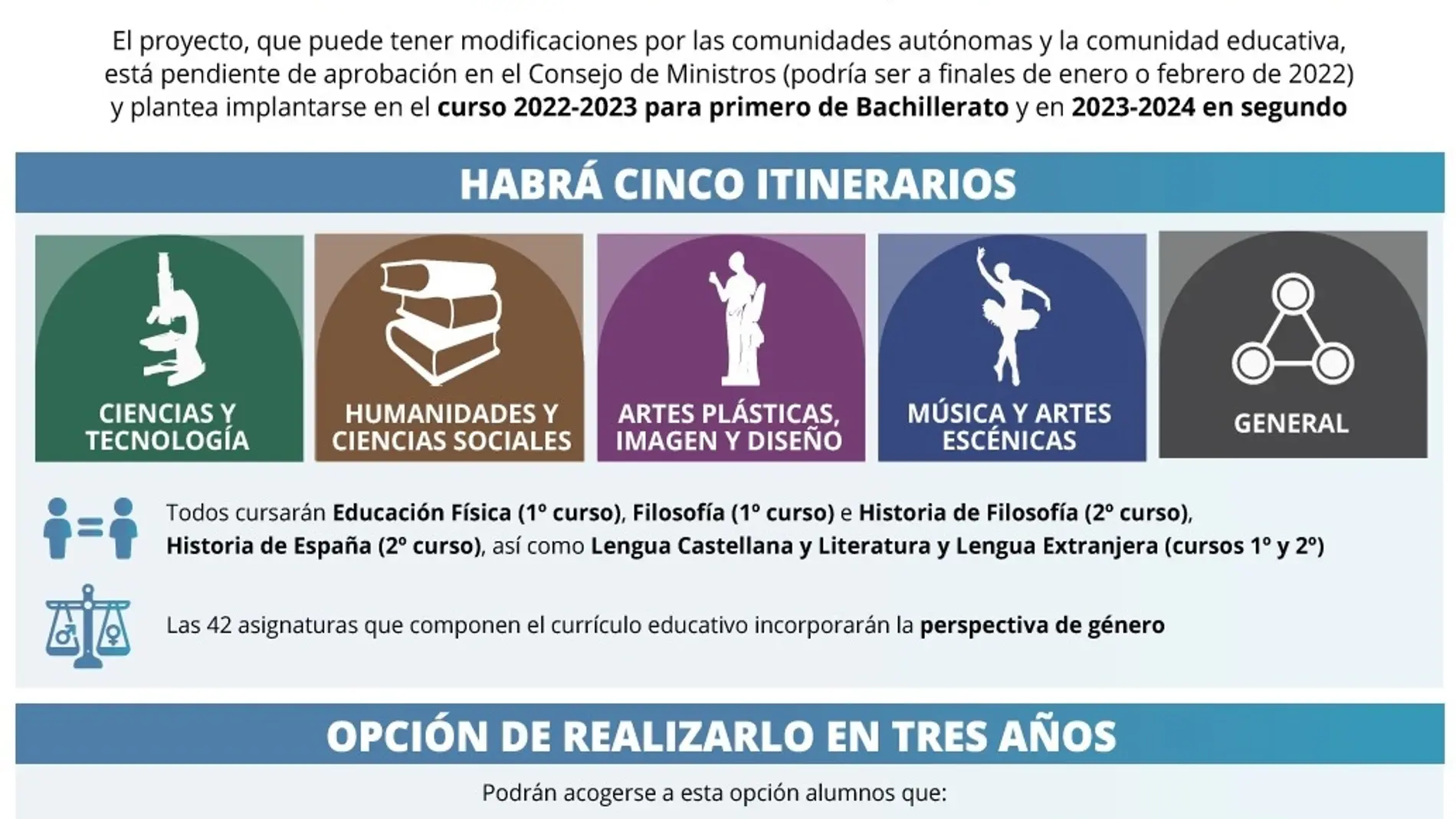 Nuevas opciones educativas antes del Bachillerato