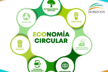 Carlos Cestari Infantini | Economía Circular como Negocio