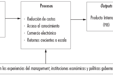 Carlos Alessandro Cestari | La Paradoja de la Productividad: ¿Por Qué la Digitalización no se Refleja en el Crecimiento Económico?