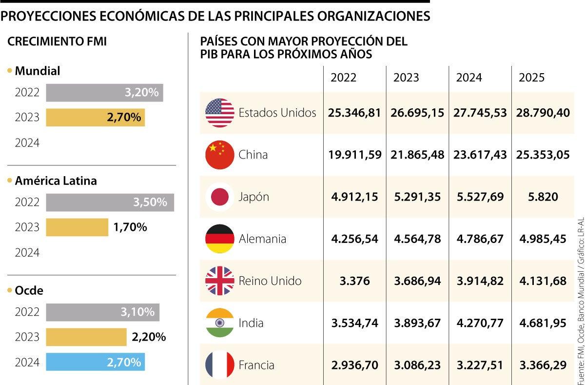 dinamica demanda interna y pib