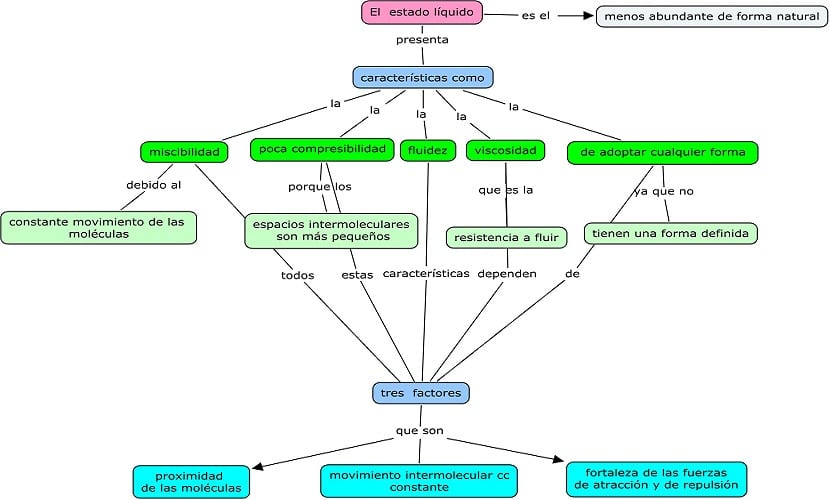 Mapa conceptual 2
