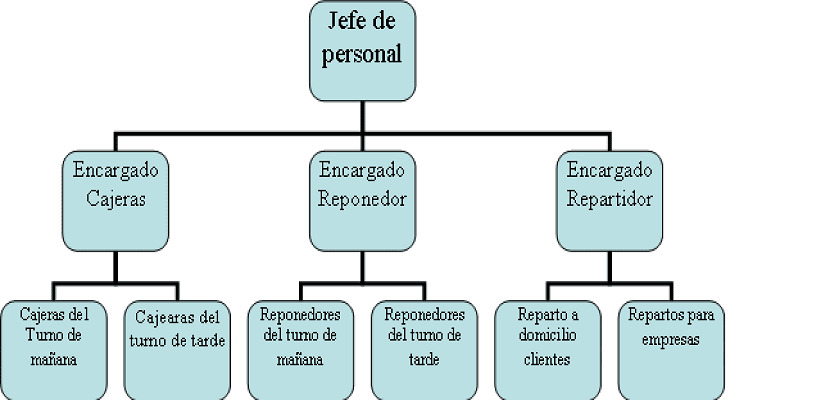 Mapa conceptual 1