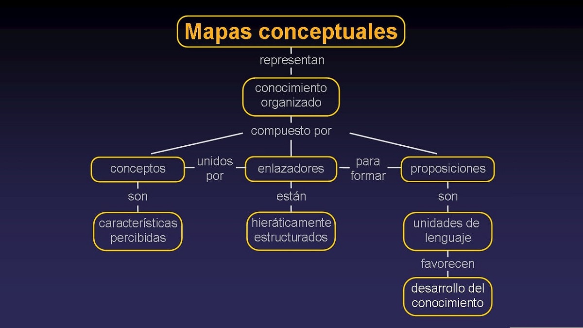 Ejemplos de mapas conceptuales