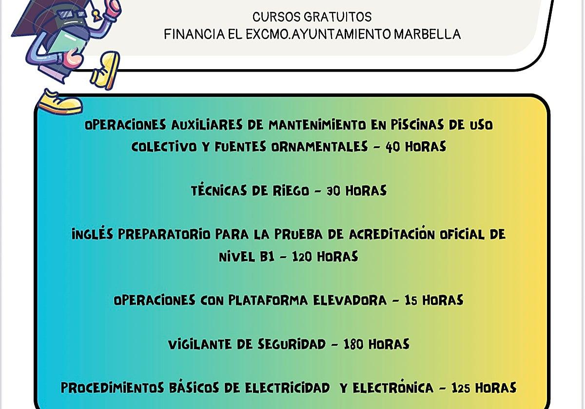 cursos de formación para desempleados en Marbella