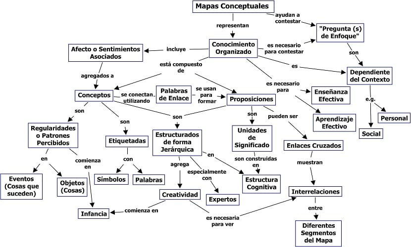 Mapas conceptuales