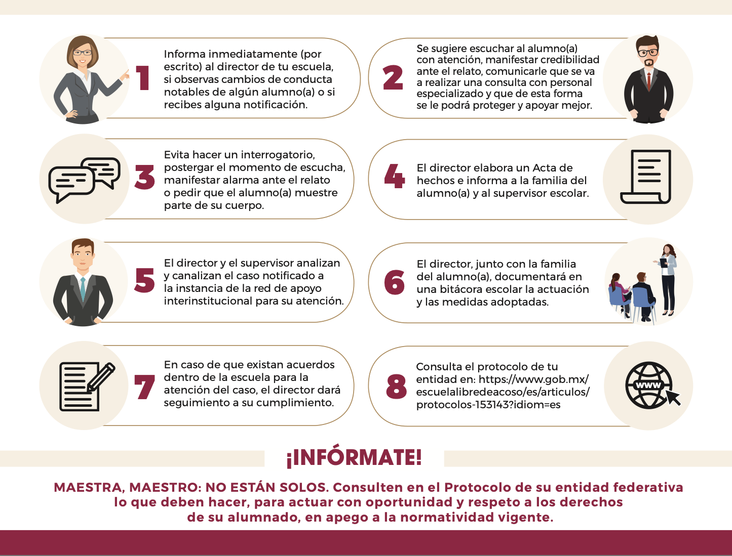 protocolo ante agresiones al profesorado