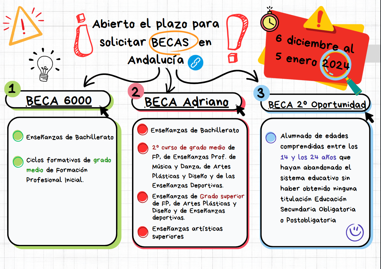 ayudas al estudio en Andalucía