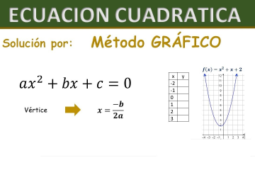Oswaldo Karam Macia | Ecuaciones cuadráticas