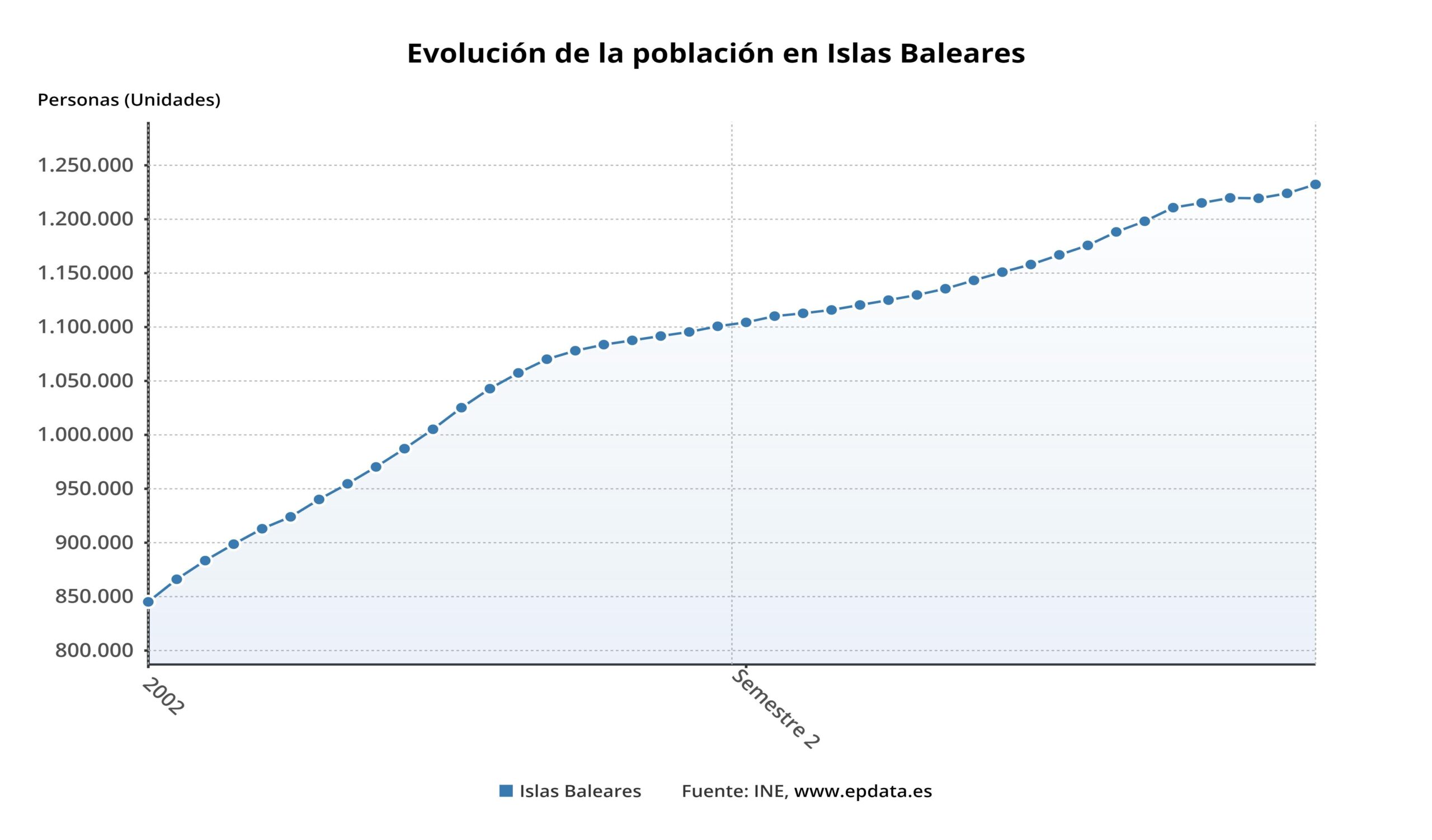Funciones del Instituto de Estadística de las Islas Baleares