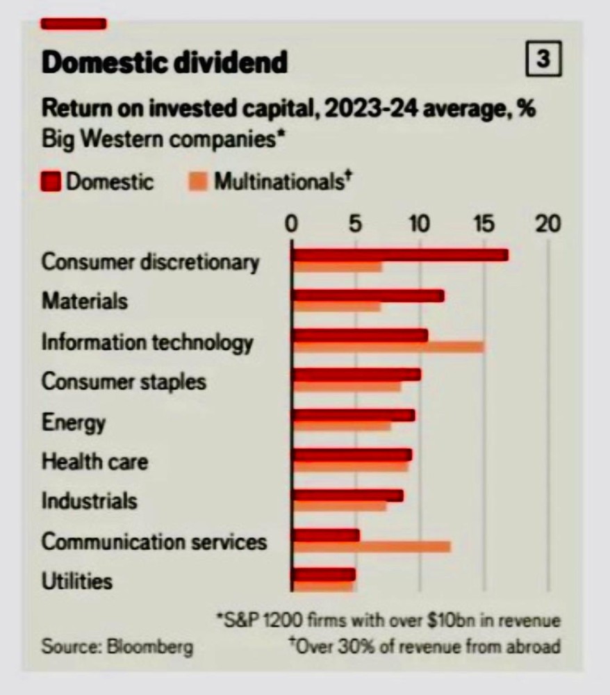 The Economist