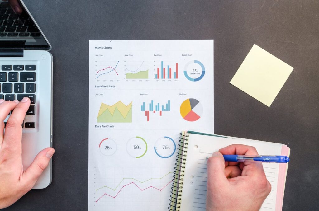 pruebas de productividad en Amazon