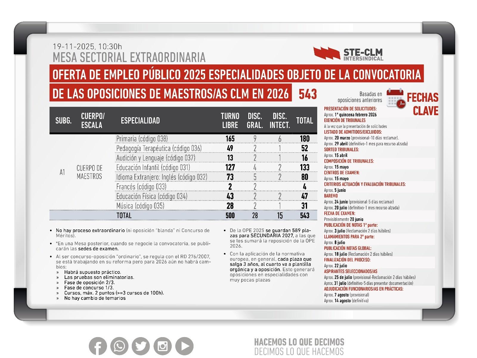 Plazo solicitudes oposiciones maestros