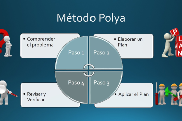 Oswaldo Karam Macia | El Método Pólya