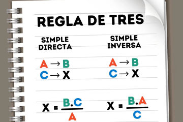 Oswaldo Karam Macia | La regla de 3 en los negocios