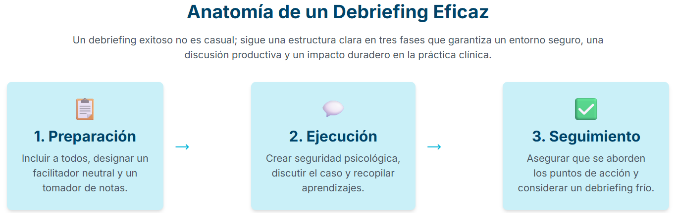 debriefing online
