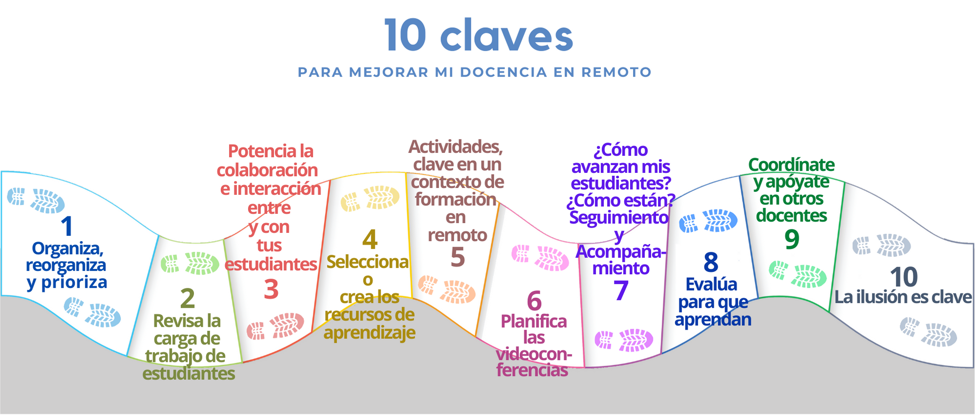 Consejos para encontrar empleo docente