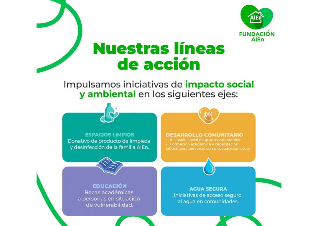 Fundación AlEn