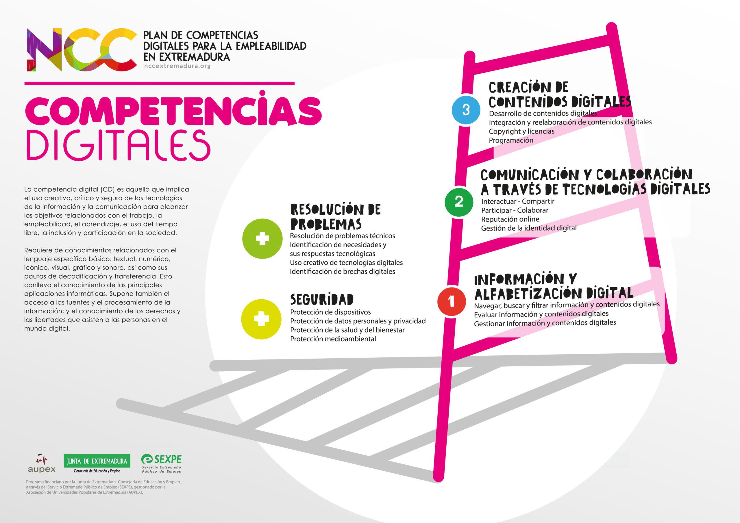 Programa de competencias digitales