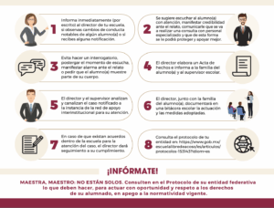 protocolo ante agresiones al profesorado