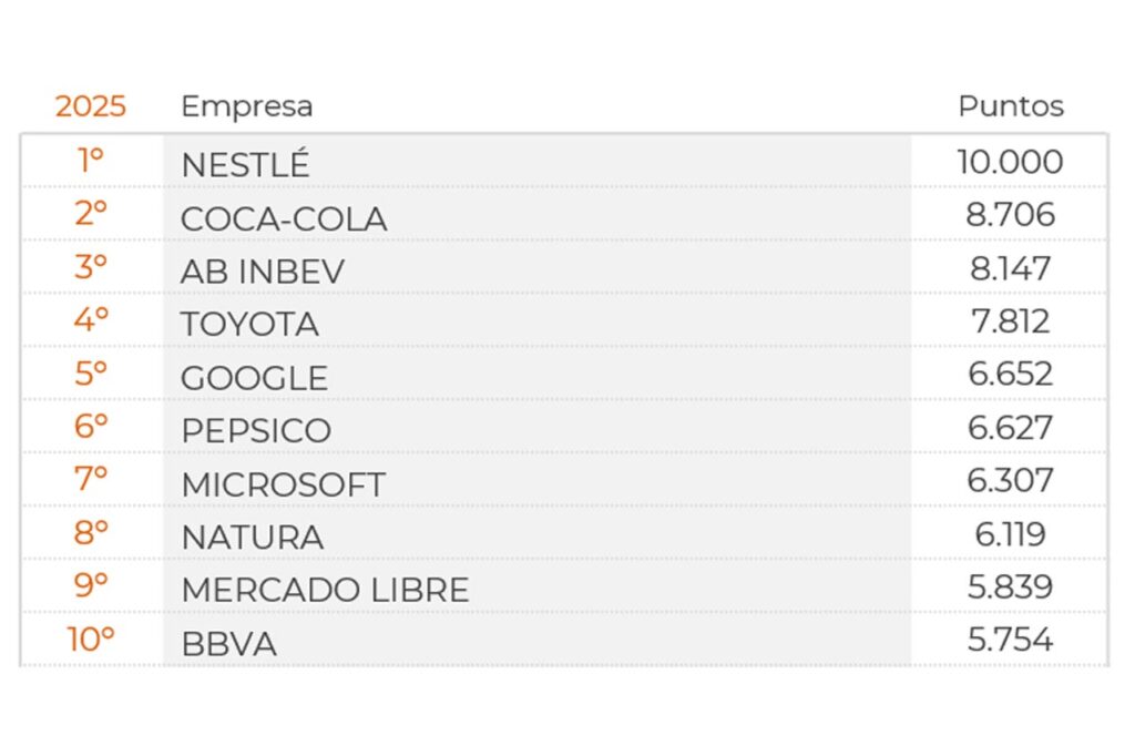 Merco Talento Iberoamérica