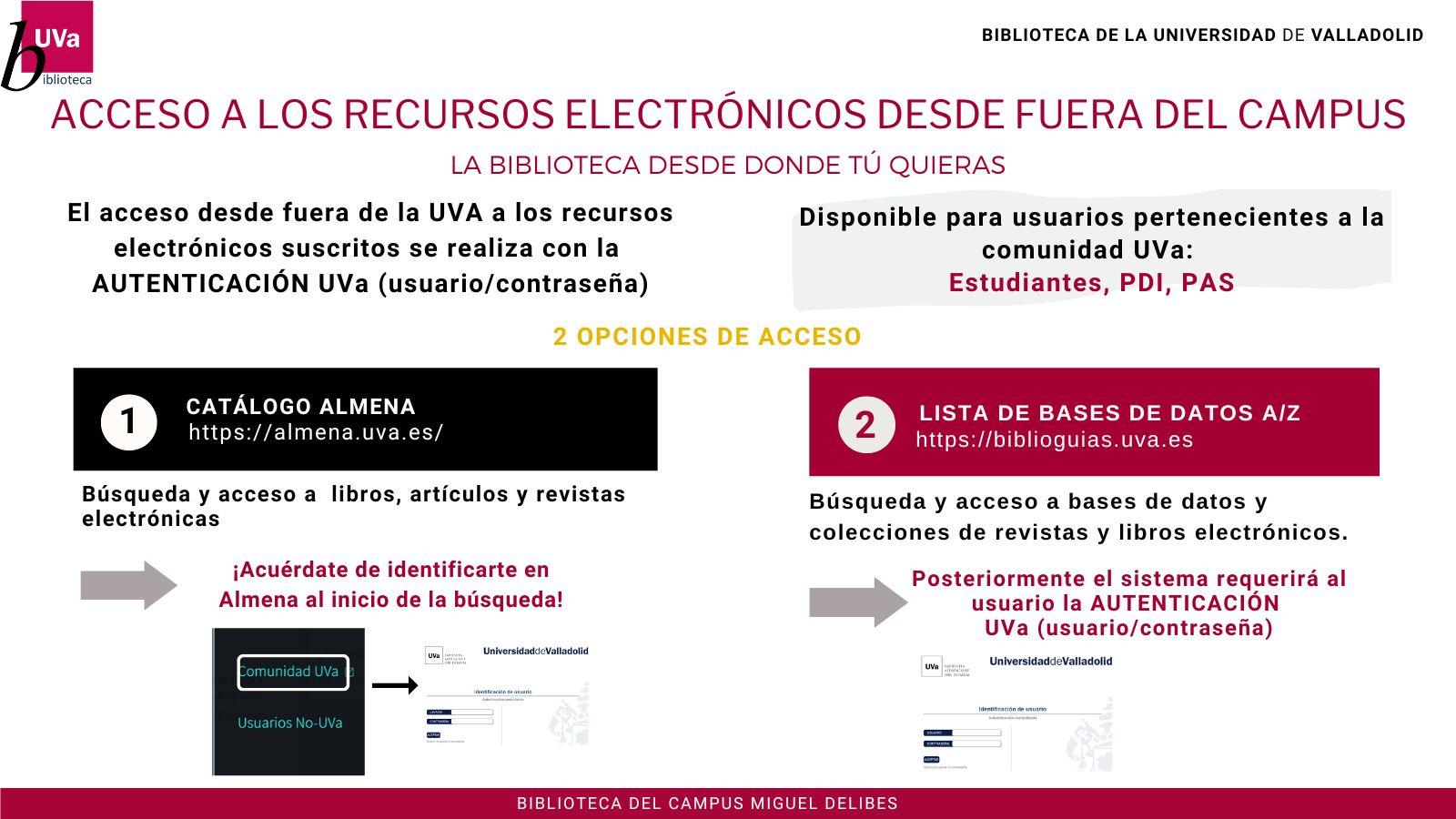 Acceso a recursos electrónicos en bibliotecas universitarias