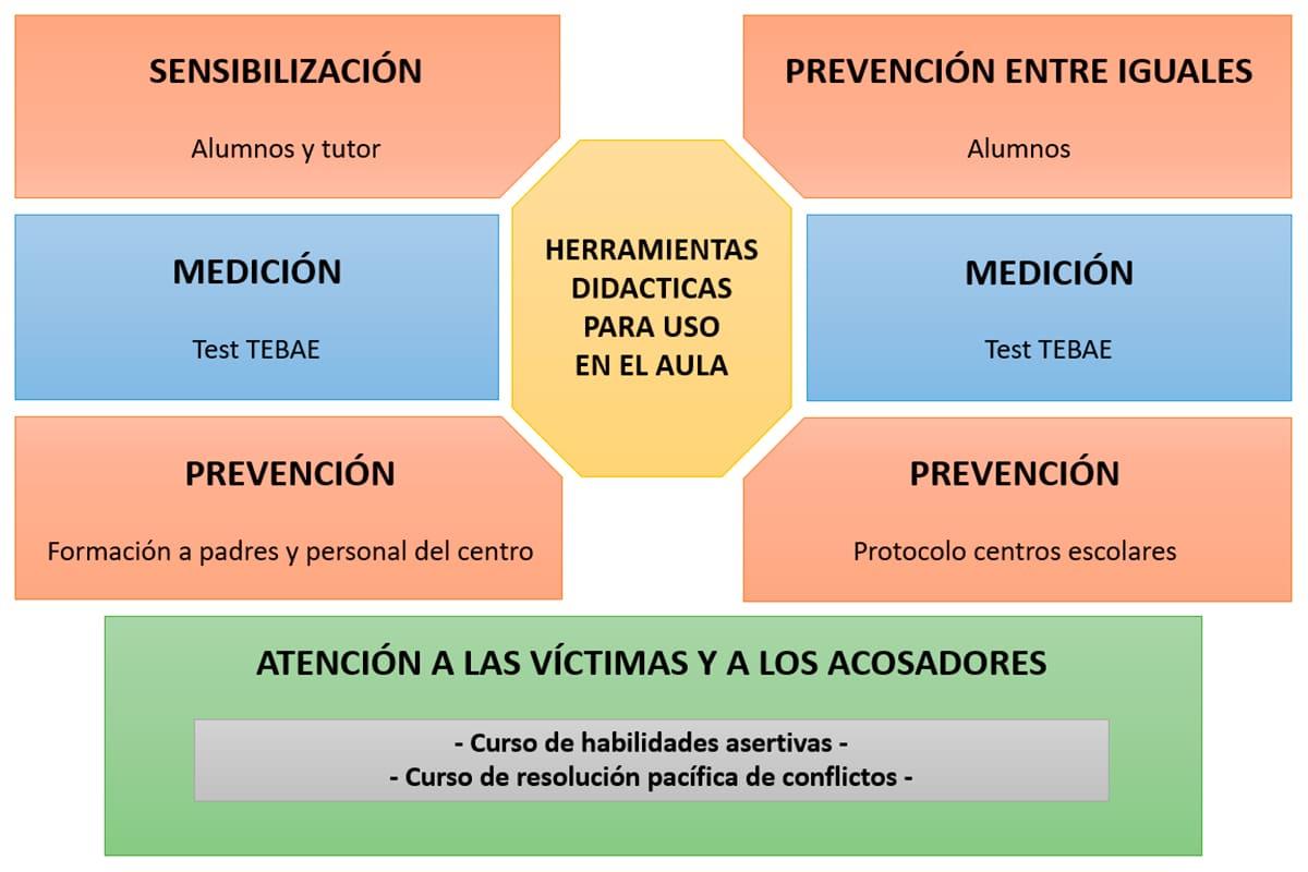 Cómo prevenir el acoso escolar