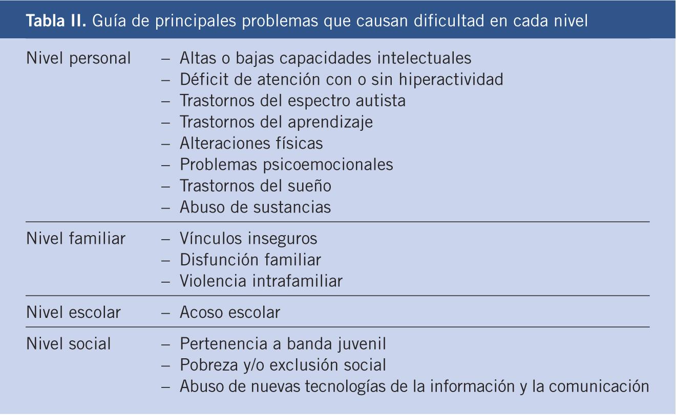 Qué hacer ante problemas en el colegio
