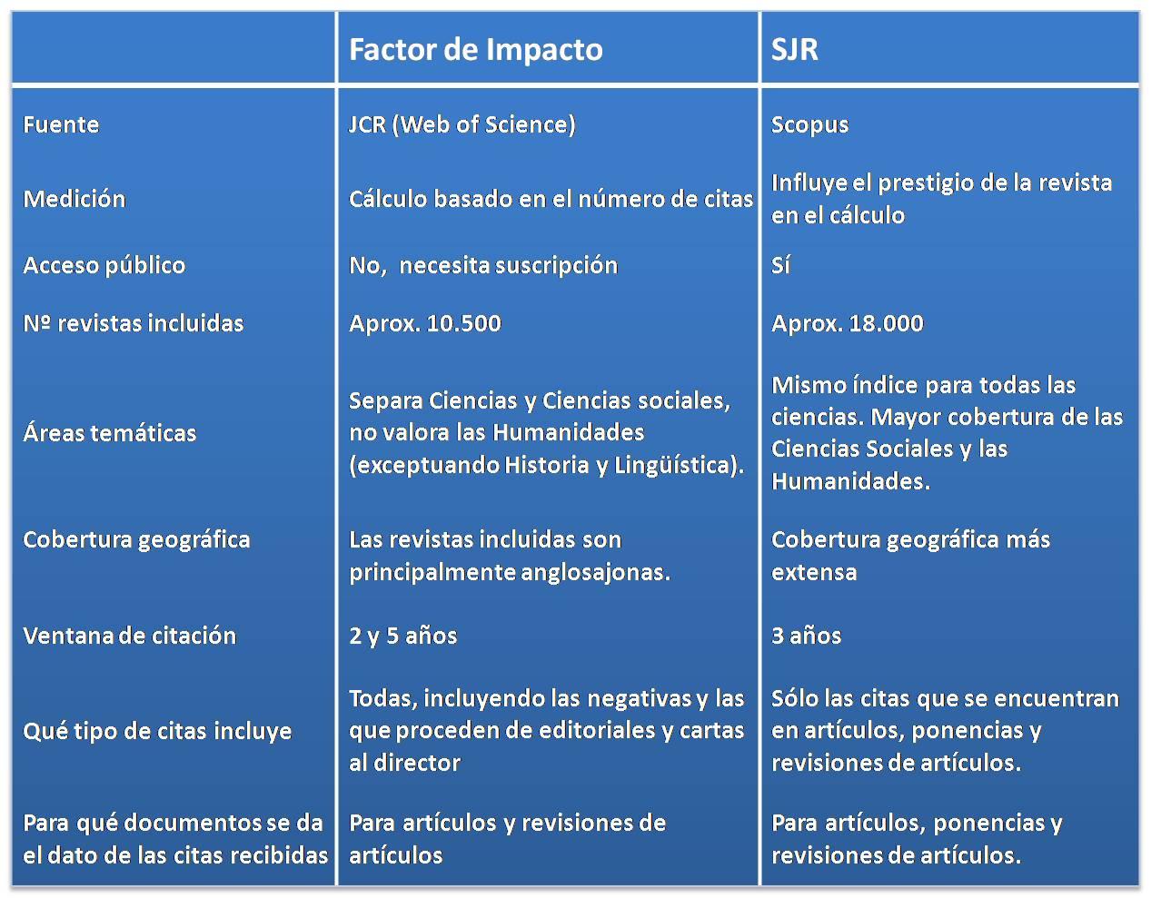 indicios de calidad de revistas
