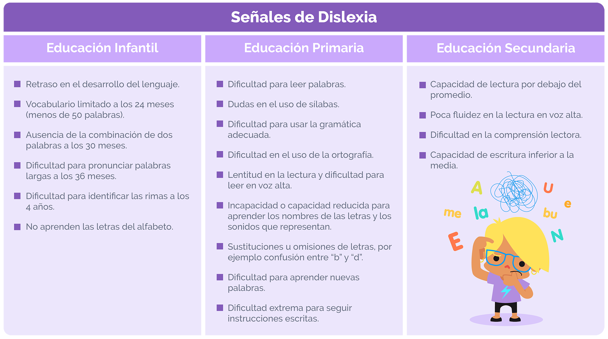 Dislexia en el aprendizaje escolar