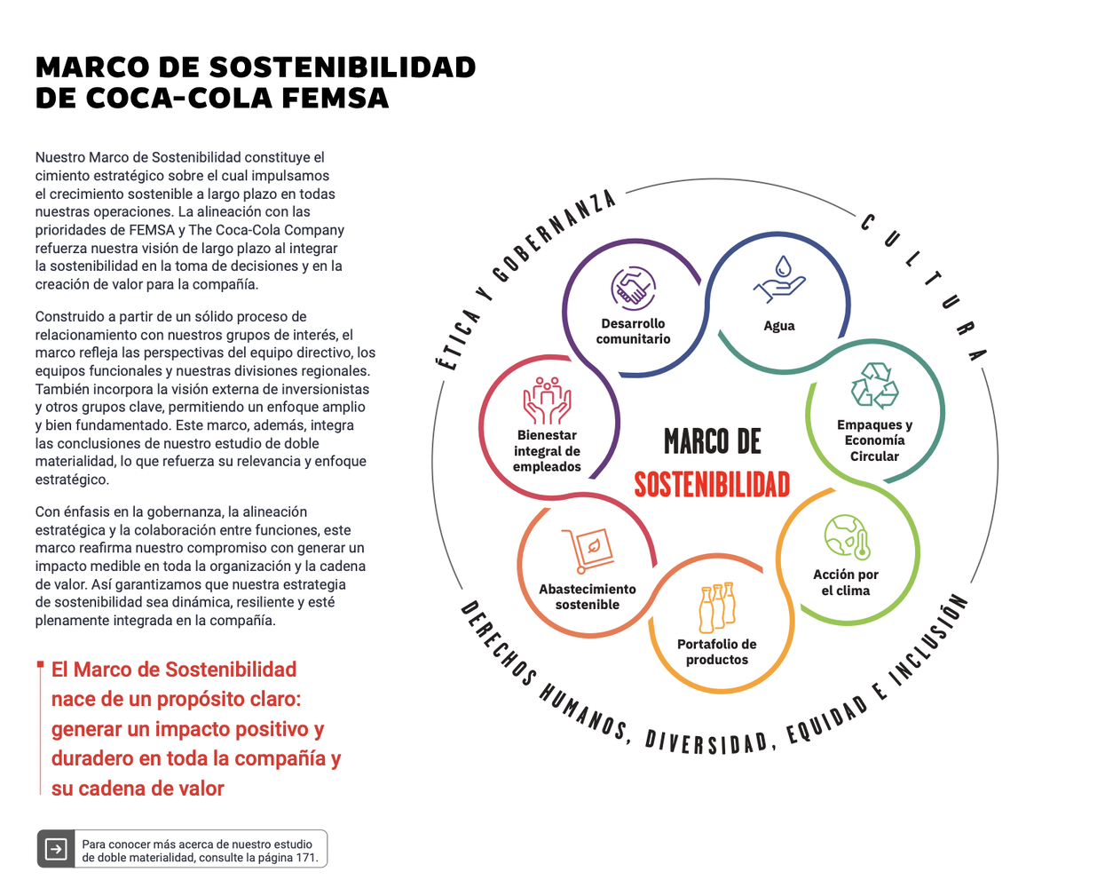 Contenido del artículo