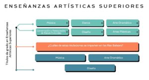 enseñanzas artísticas