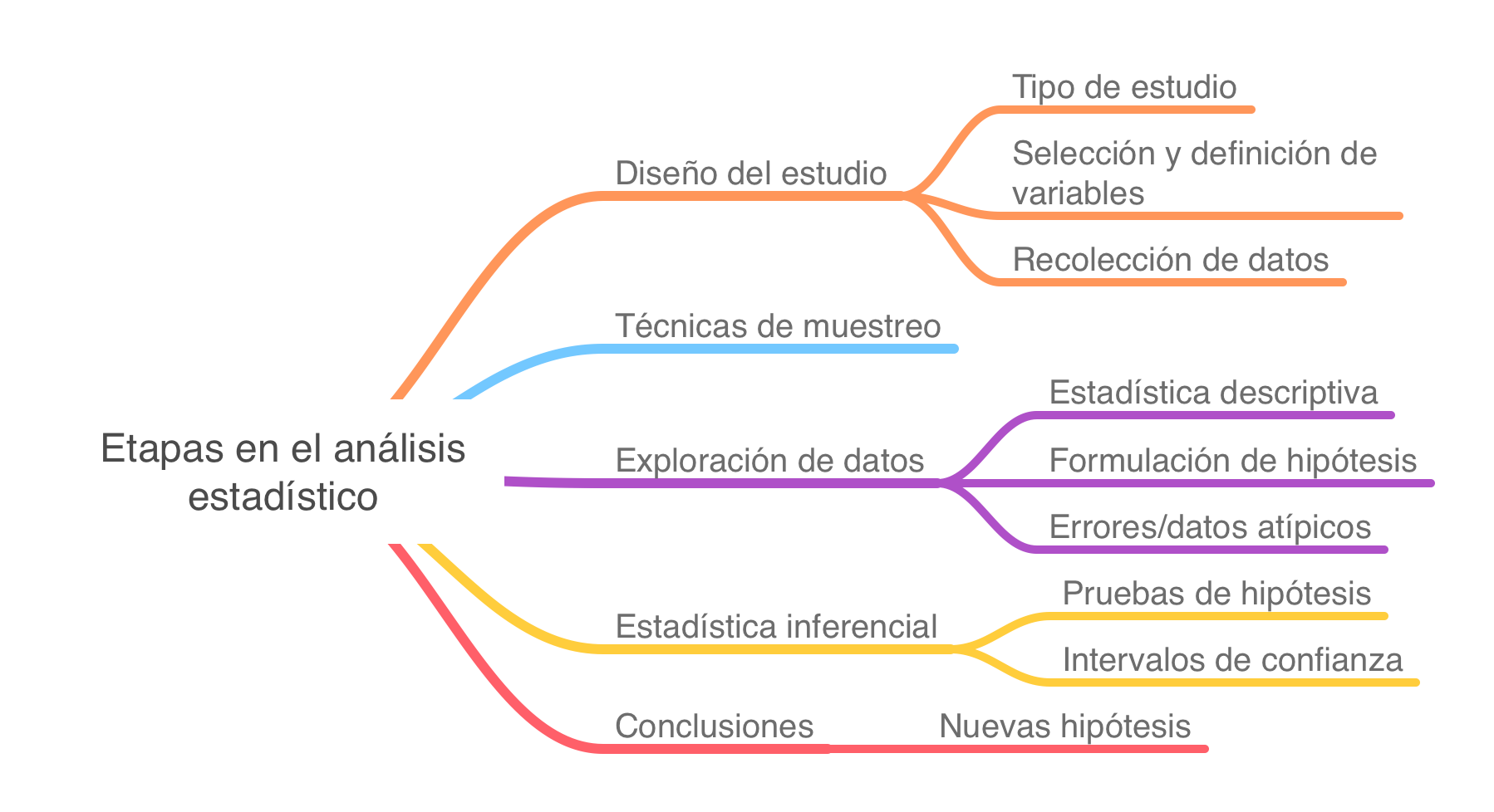 medidas descriptivas estadística