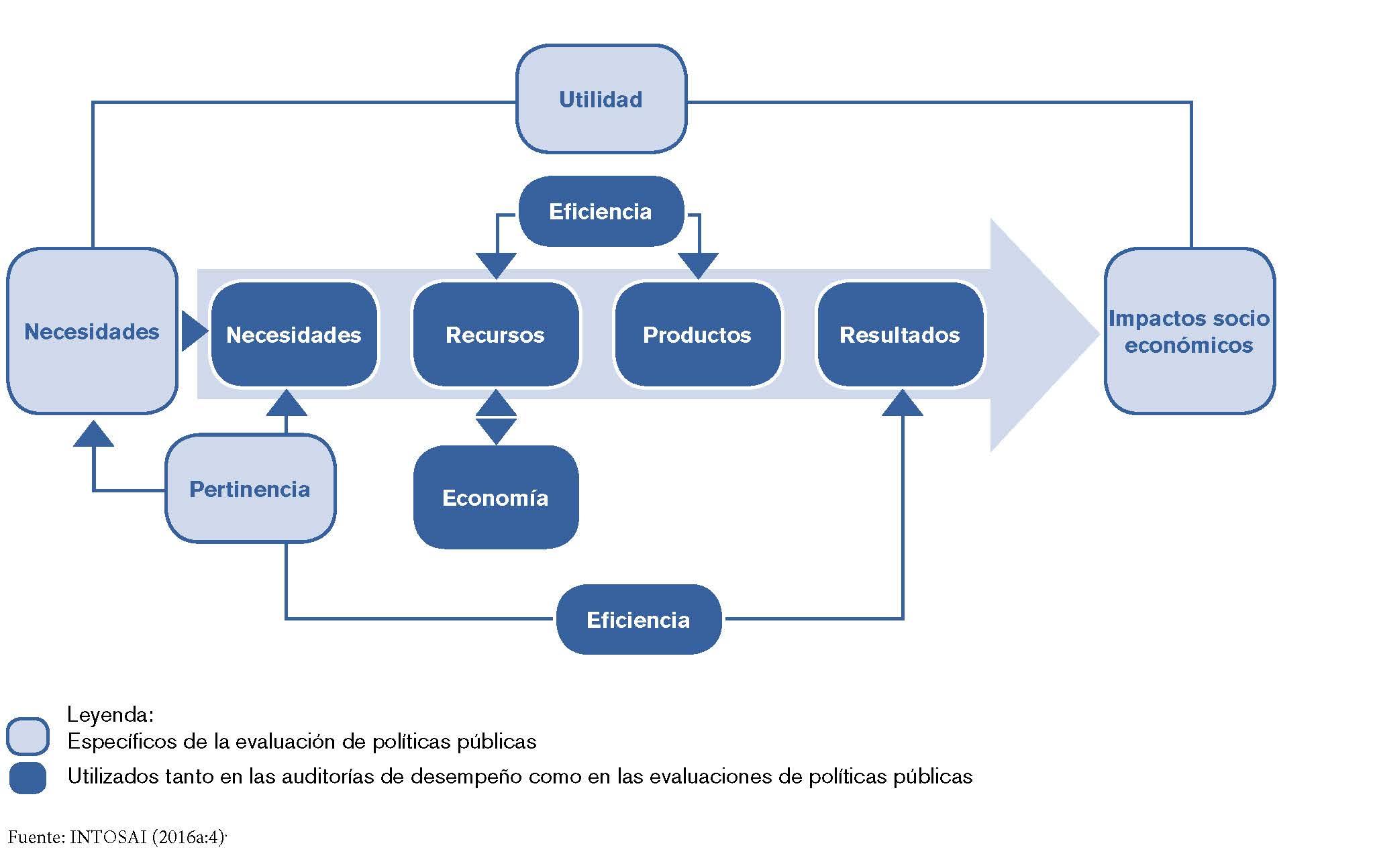 Agencia Estatal de Evaluación de Políticas Públicas