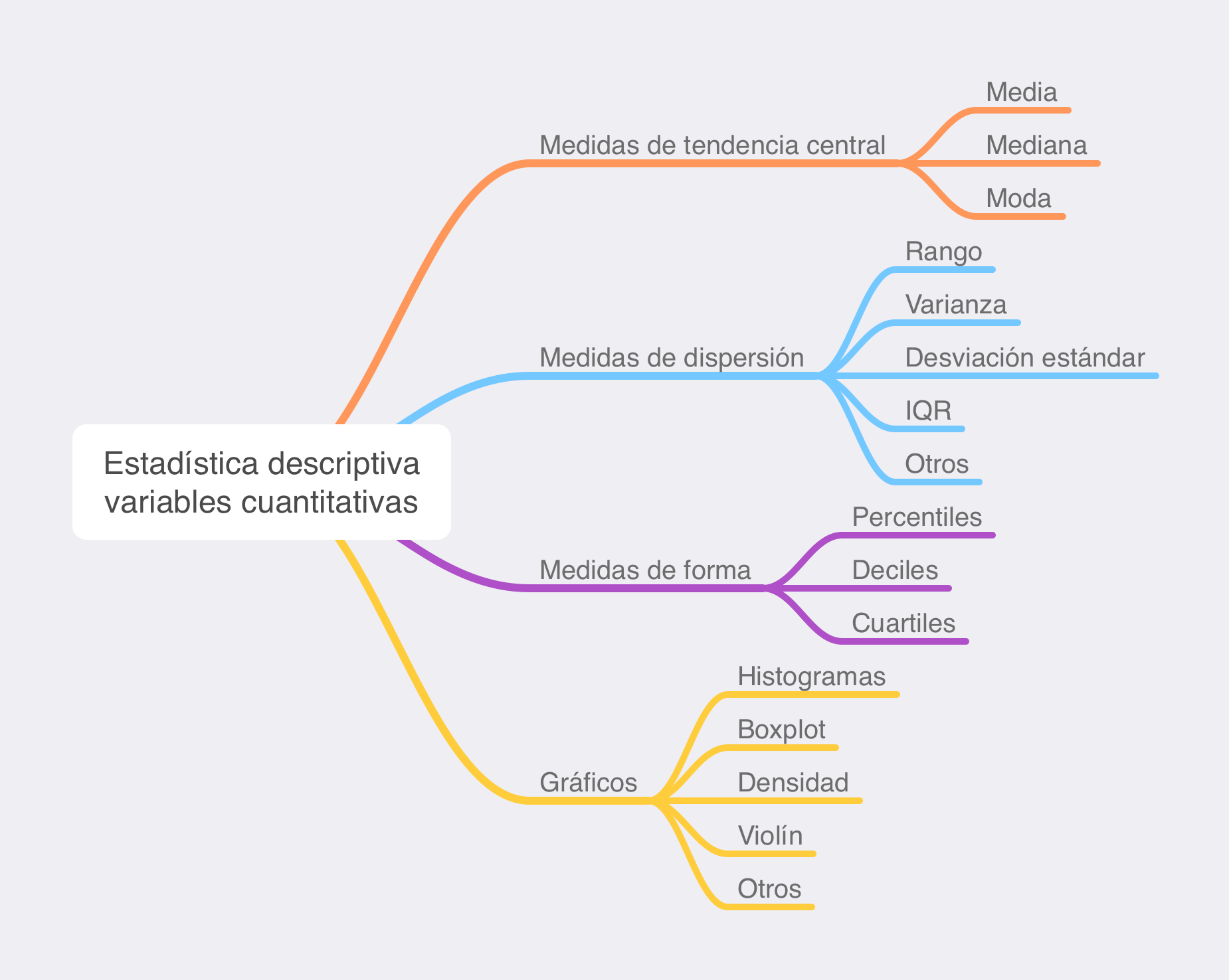 medidas descriptivas
