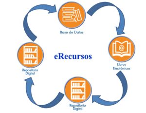 recursos electrónicos biblioteca universitaria