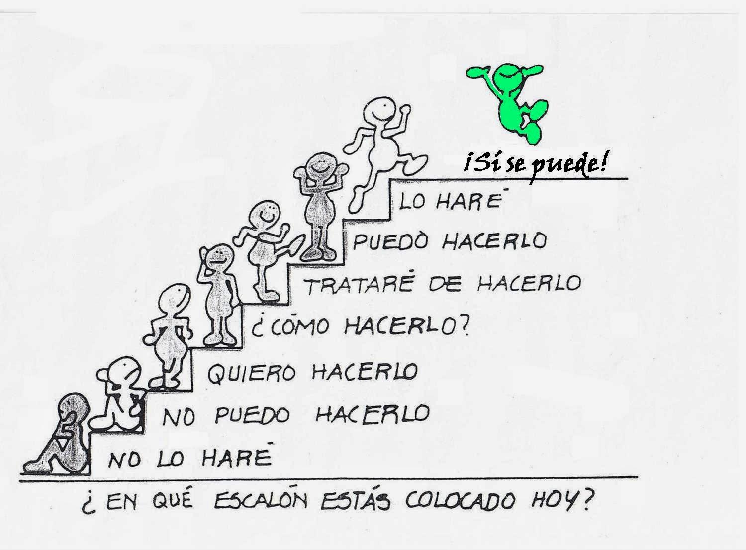 Adaptar técnicas de estudio