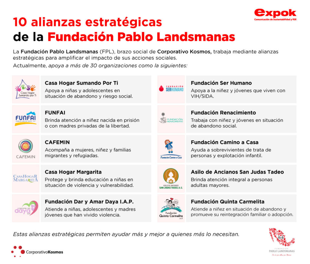 impacto social de Fundación Pablo Landsmanas