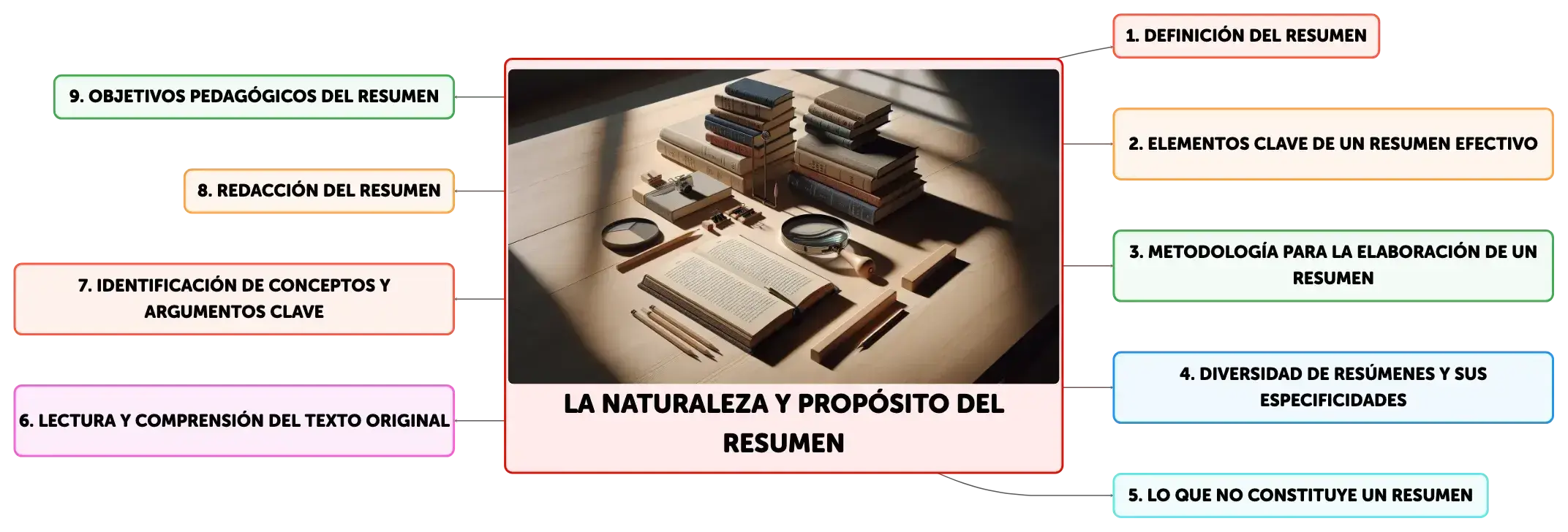 Beneficios de un resumen efectivo Beneficios de un resumen efectivo