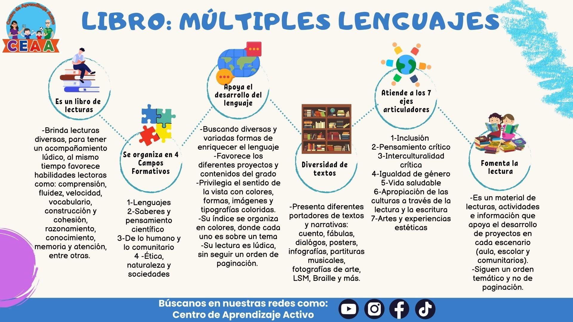 Libros de texto y materiales educativos