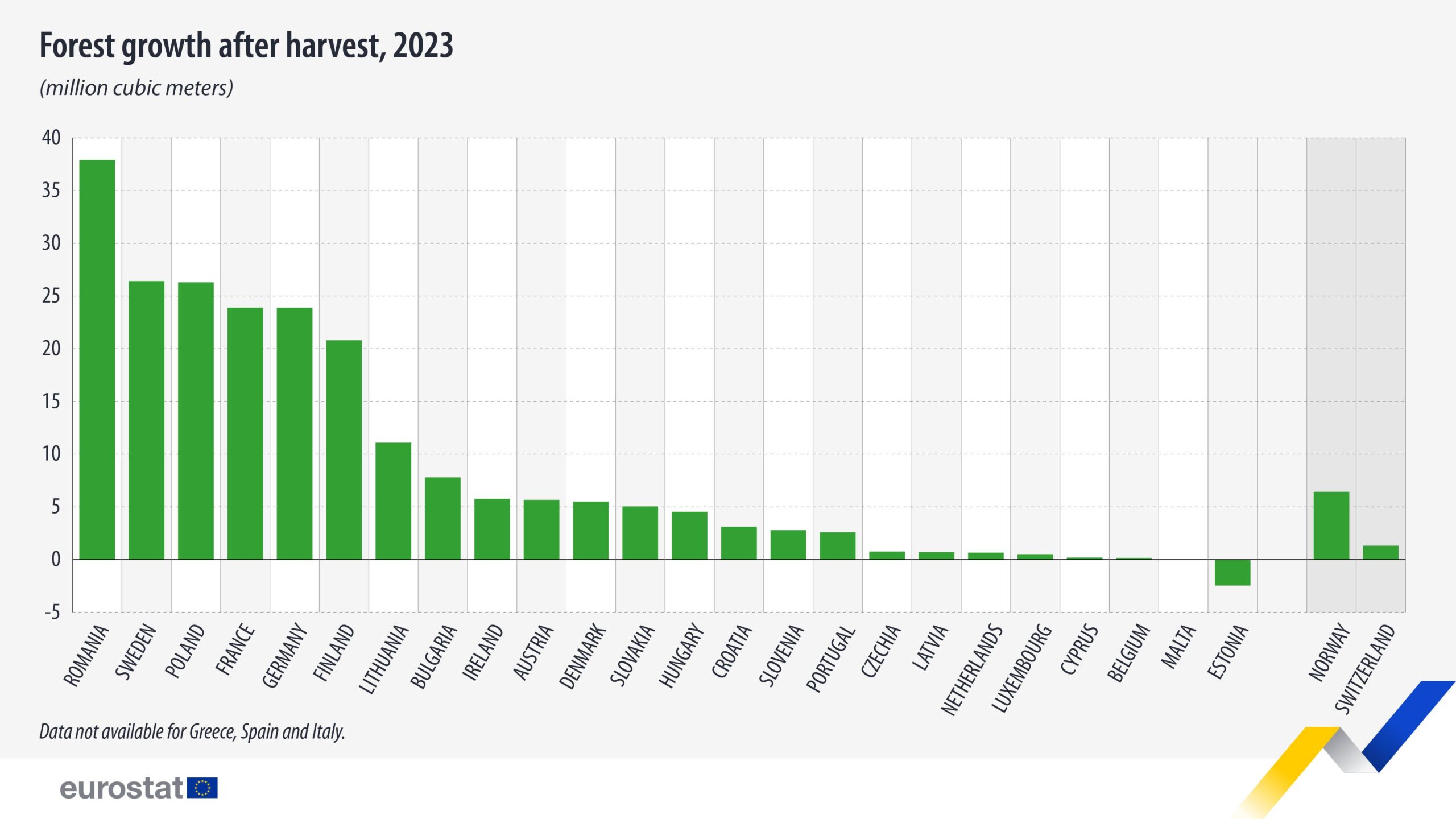 Evolución de la superficie y volumen forestal en Europa