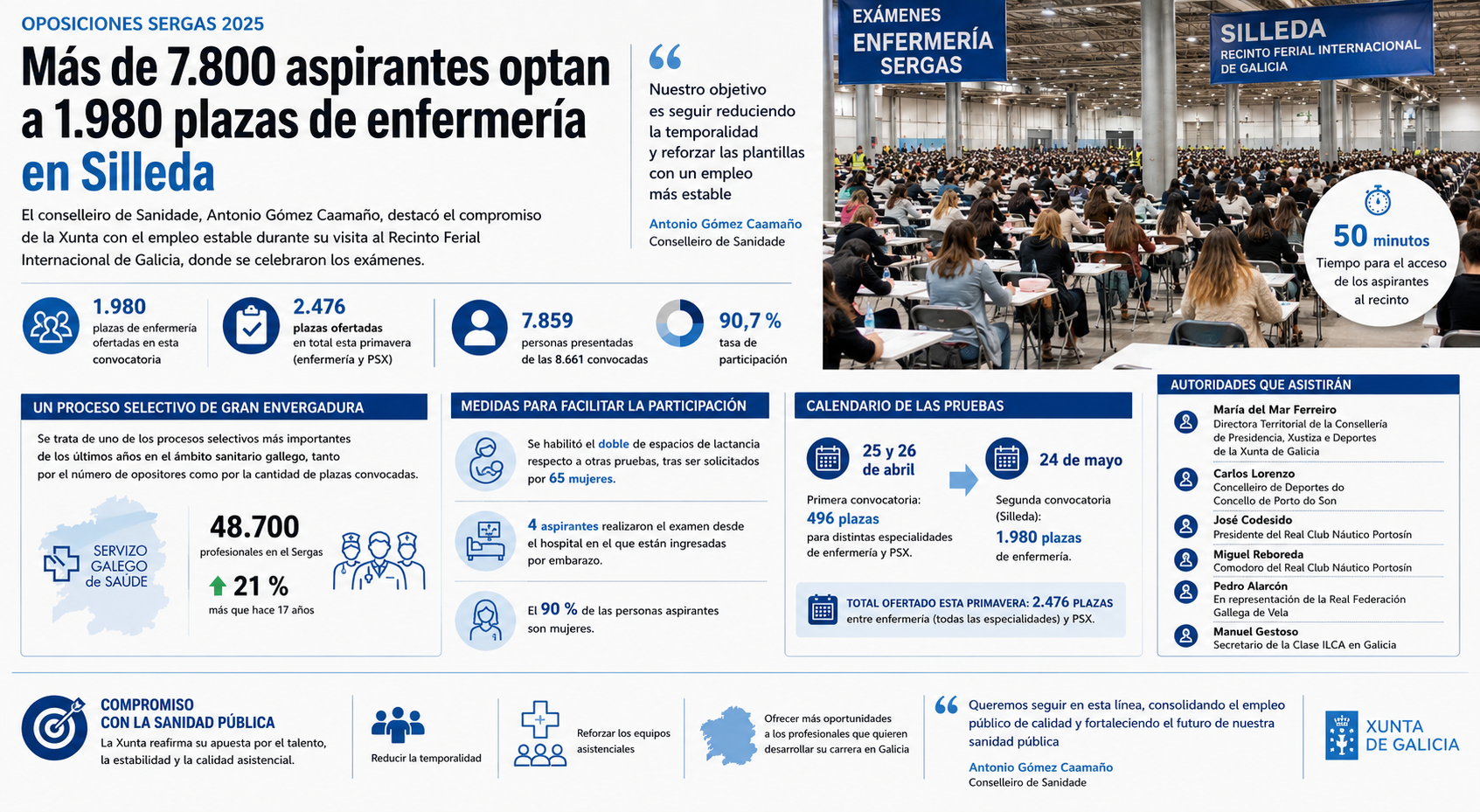 Exámenes de enfermería Sergas en Silleda
