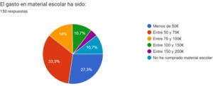 precios referenciales de material escolar