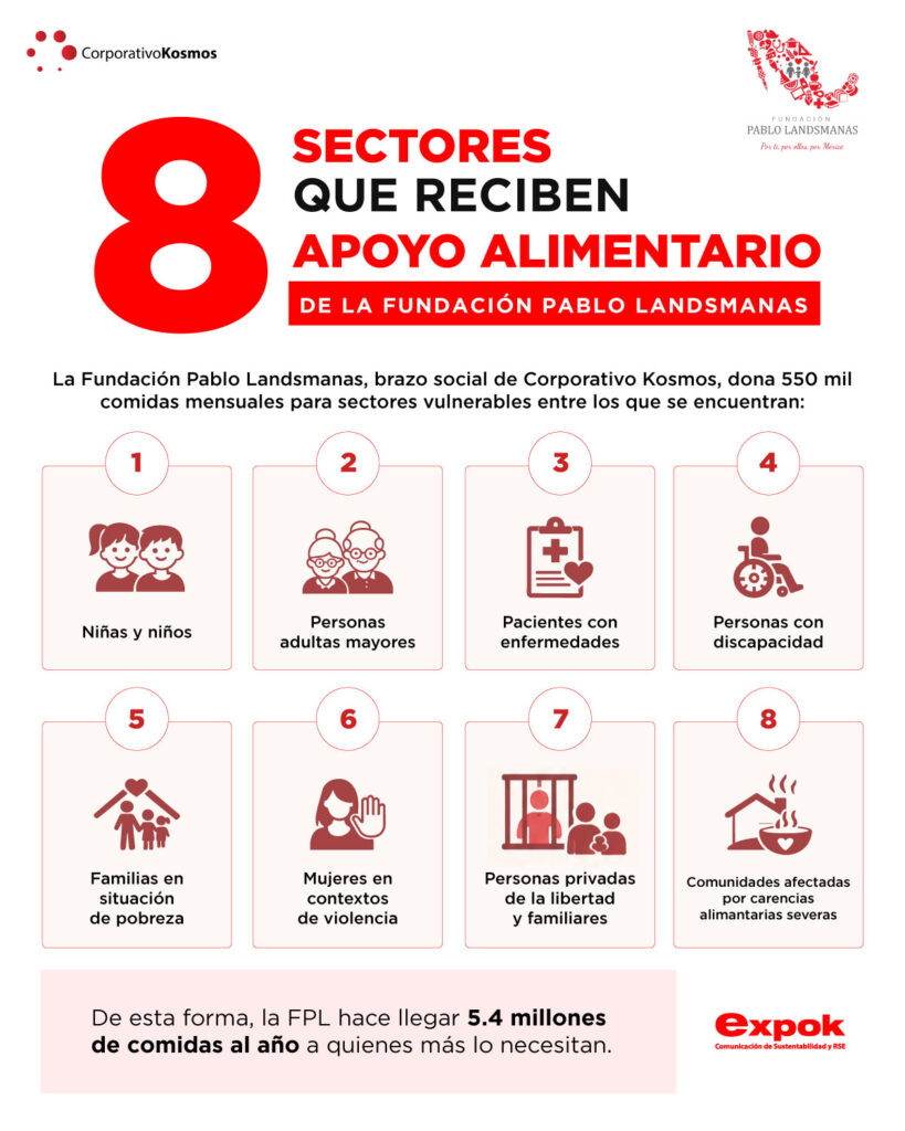 quién es la Fundación Pablo Landsmanas