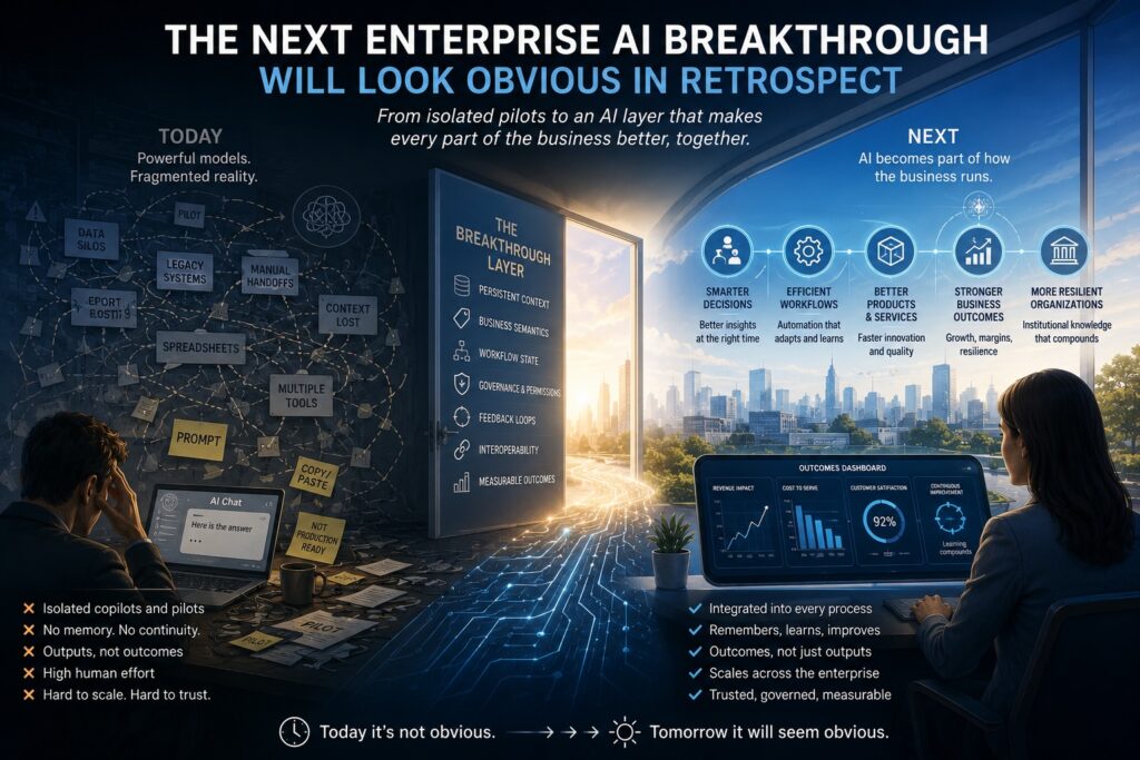 IMAGE: A conceptual illustration contrasting today's fragmented enterprise AI with a future integrated AI layer. On the left, a cluttered workspace filled with disconnected tools, pilots, spreadsheets, and manual processes. In the center, a glowing doorway labeled as a breakthrough layer. On the right, a bright, organized enterprise where AI is embedded into workflows, continuously learns from outcomes, and improves decisions, products, and business performance