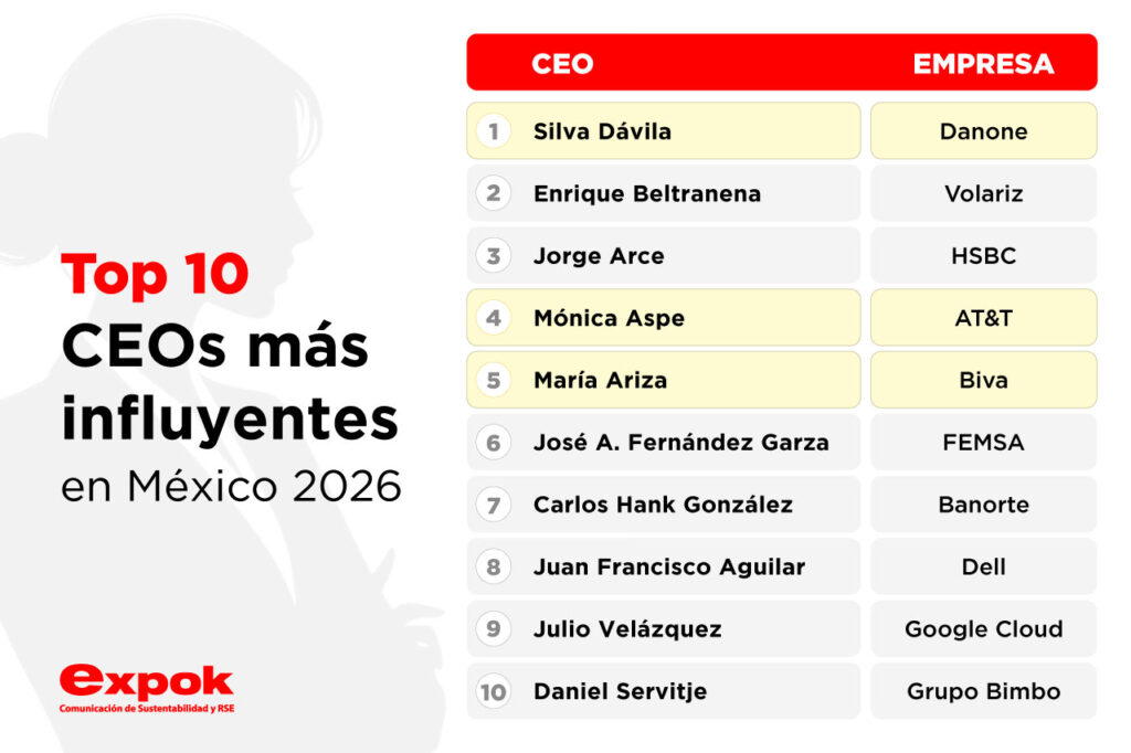 mujeres CEOs en México